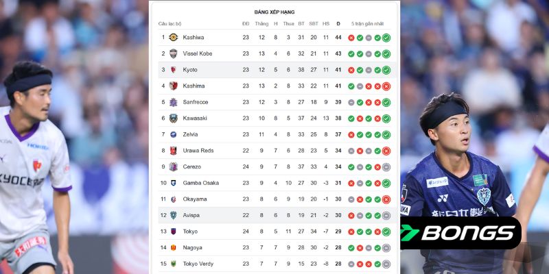 Bảng xếp hạng trước cuộc đối đầu ngày 21/7 giữa Avispa Fukuoka vs Kyoto Sanga