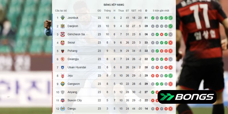 Phân tích Bảng xếp hạng trận đấu Daegu vs Pohang Steelers