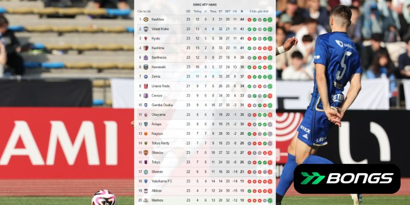 Bảng xếp hạng trước cuộc đối đầu ngày 20/7 giữa Okayama vs Vissel Kobe