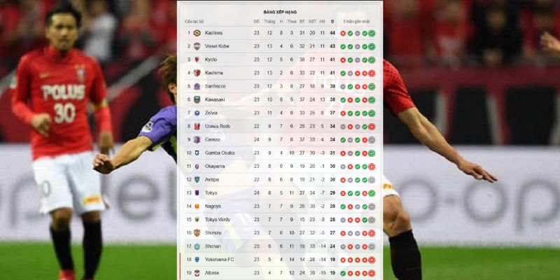 Vị trí trên bảng xếp hạng trước trận Urawa Reds vs Shonan Bellmare